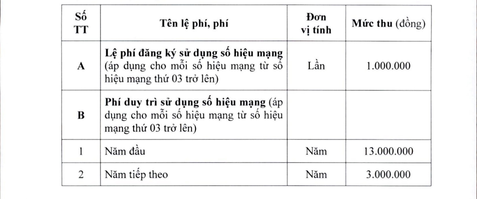 Quy định lệ phí đăng ký sử dụng tên miền quốc gia .vn theo Thông tư số 10/2025/TT-BTC 4 b3 17424674193551352822075