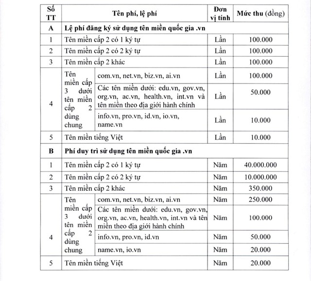 Quy định lệ phí đăng ký sử dụng tên miền quốc gia .vn theo Thông tư số 10/2025/TT-BTC 2 p1 17424674148321786623605