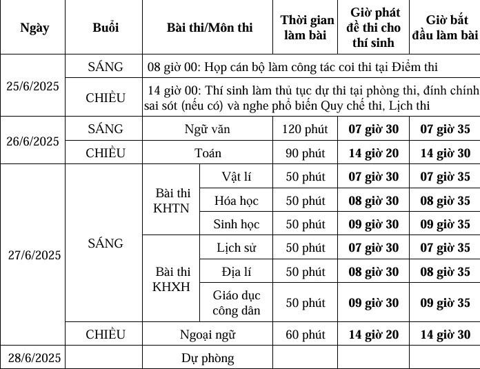 THỜI GIAN ĐĂNG KÝ DỰ THI và LỊCH THI TỐT NGHIỆP THPT năm 2025 8 screenhunter 270 mar 24 1117 1742793697485 17427936977291625650950