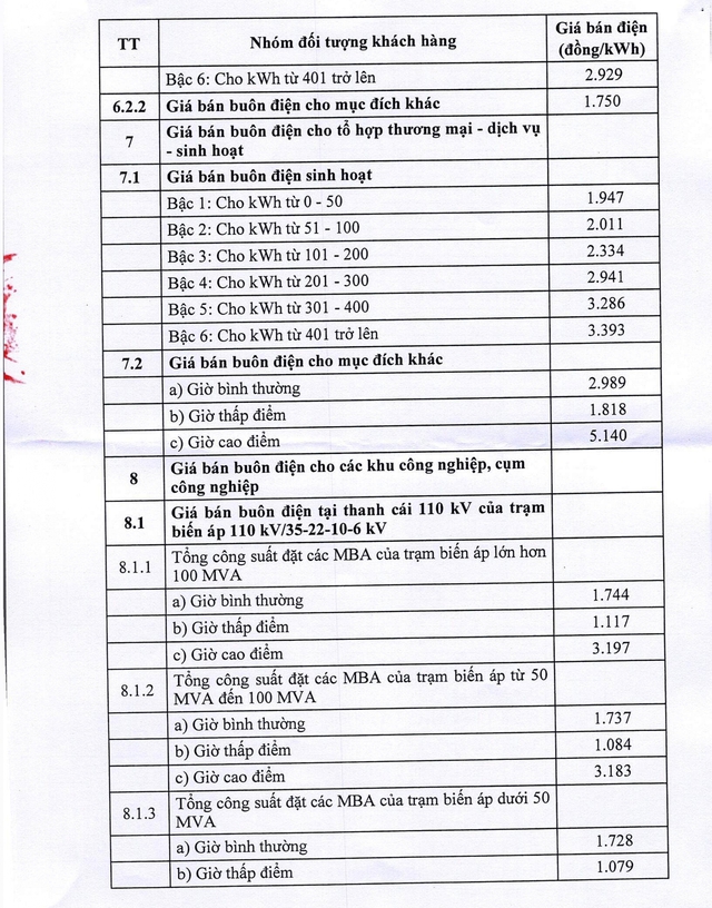 Chi tiết giá bán lẻ điện sinh hoạt, giá bán buôn điện từ 10/5 14 a 1746839573698374850596