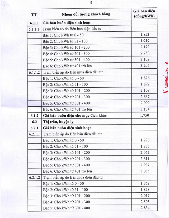 Chi tiết giá bán lẻ điện sinh hoạt, giá bán buôn điện từ 10/5 13 d3 1746839440473858876192