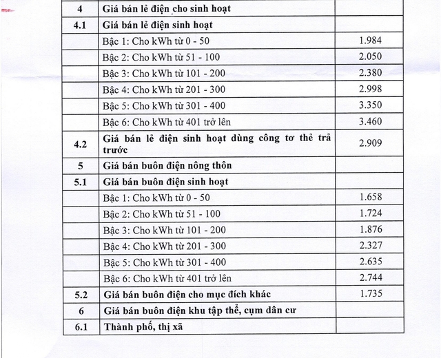 Chi tiết giá bán lẻ điện sinh hoạt, giá bán buôn điện từ 10/5 12 s1 1746839393406920818937