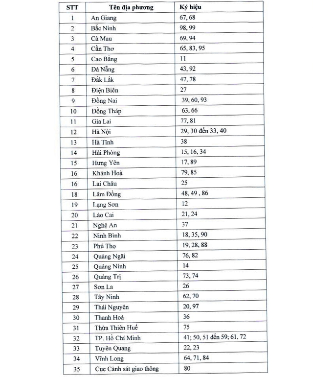 Quy định ký hiệu biển số xe ô tô, xe máy tại các địa phương 6 s 1751588703742149955506